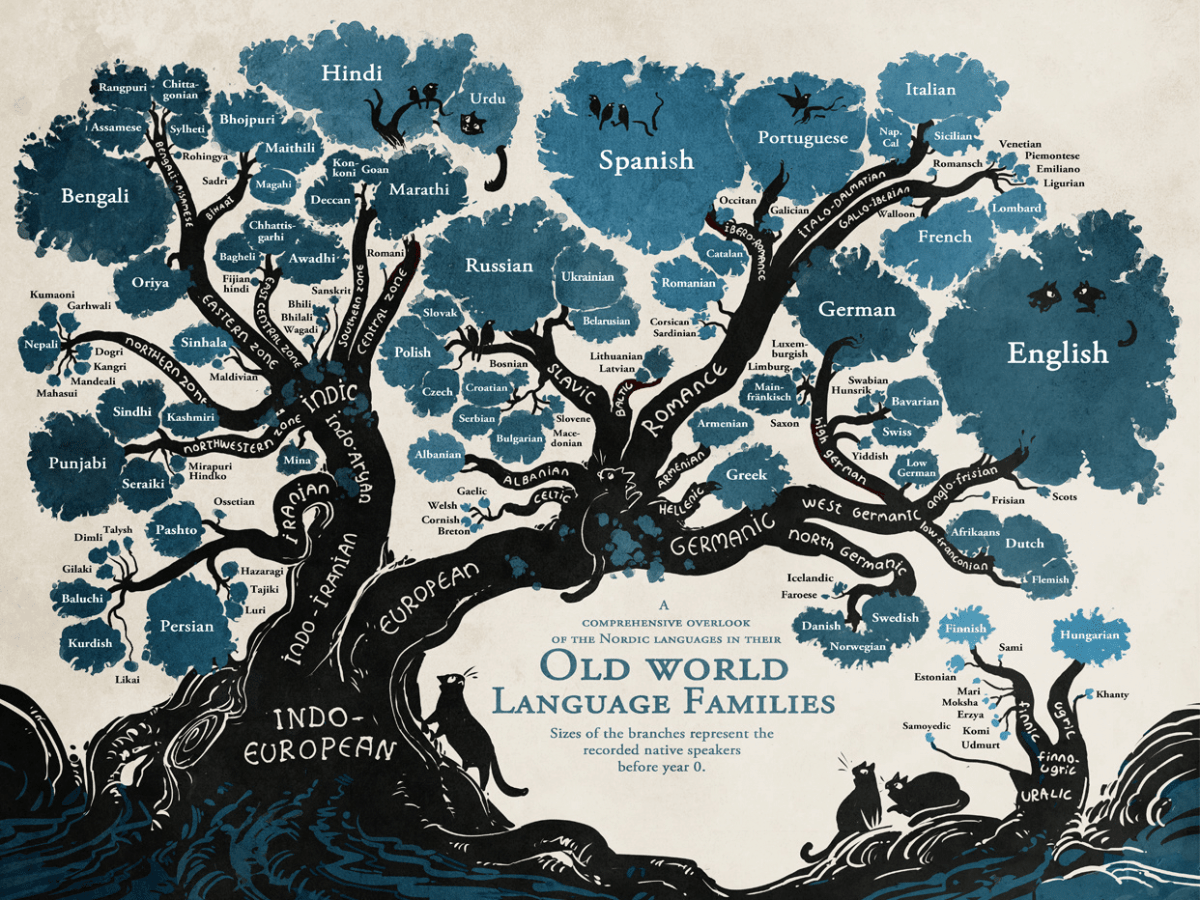How similar are the languages of the world today?